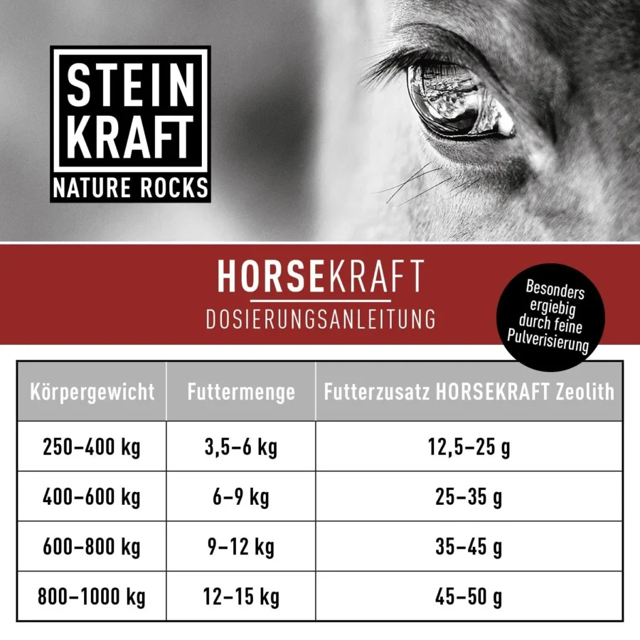HORSEKRAFT Zeolith Pulver für Pferde 1kg – Bild 3