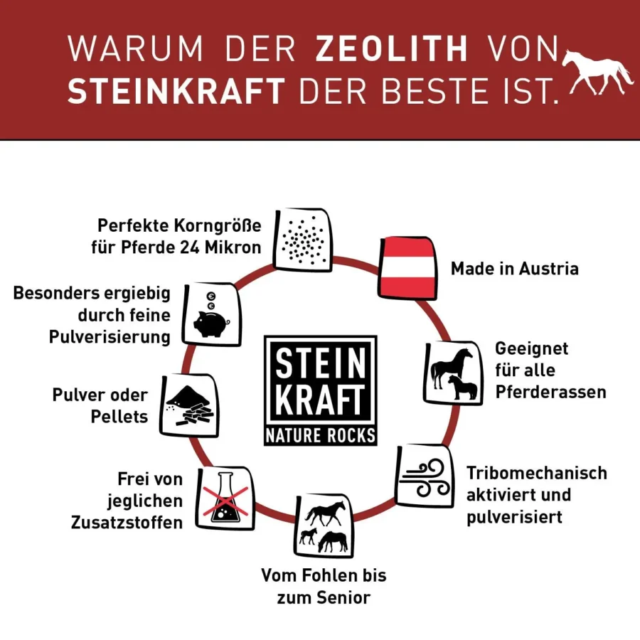 HORSEKRAFT Zeolith Pulver für Pferde 1kg – Bild 4